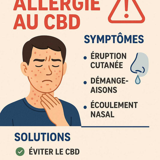 Allergie au CBD