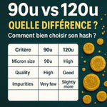 90u ou 120u : Quelle différence ?
