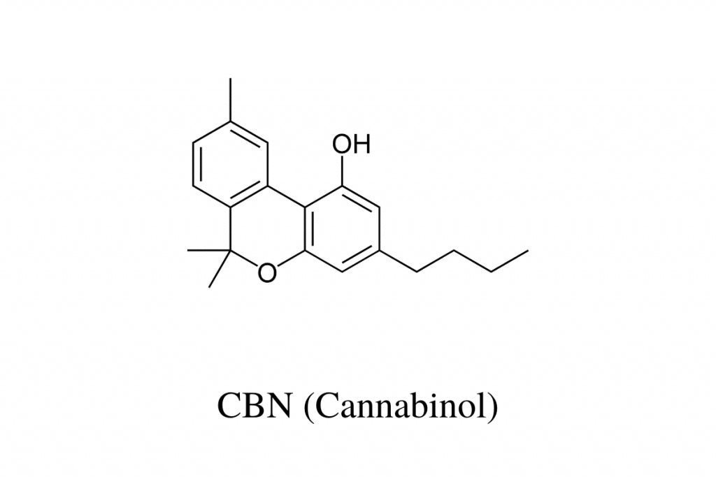 Qu'est-ce Que Le CBN (Cannabinol) ? - Green Kartel